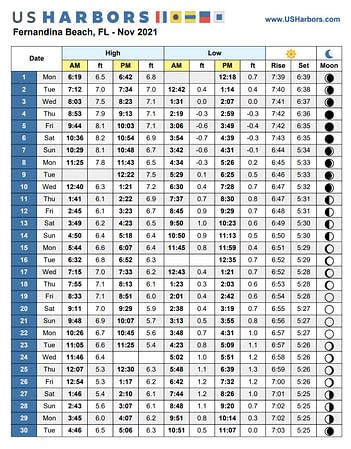 Fernandina Beach Tide Tables - Salty Lifestyles